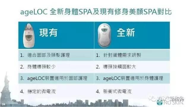 NU SKIN如新ageLOC SPA仪无法抗拒的理由！