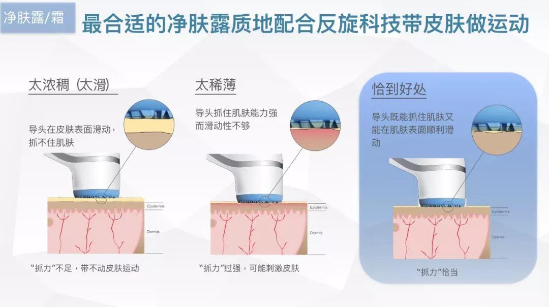 NU SKIN LumiSpa洗脸仪，一款兼具焕肤和净化双重功效的美容仪!