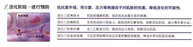 脸上长斑如何解决，Nuskin如新还肌肤一份“清白”