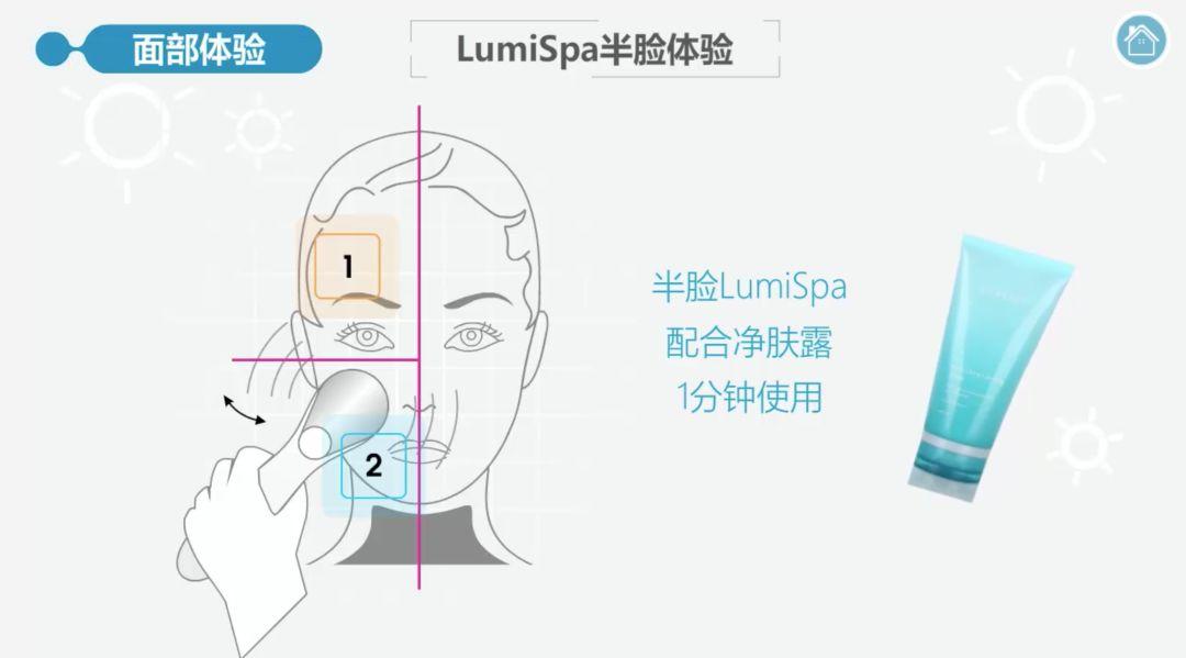 NU SKIN LumiSPA真人面部使用指南及Q&A，百看不如一用哟！