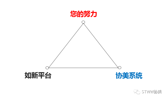 如何正确起步