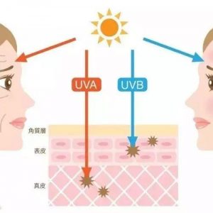 想要健康美白的肌肤，这一步您做到位了么？