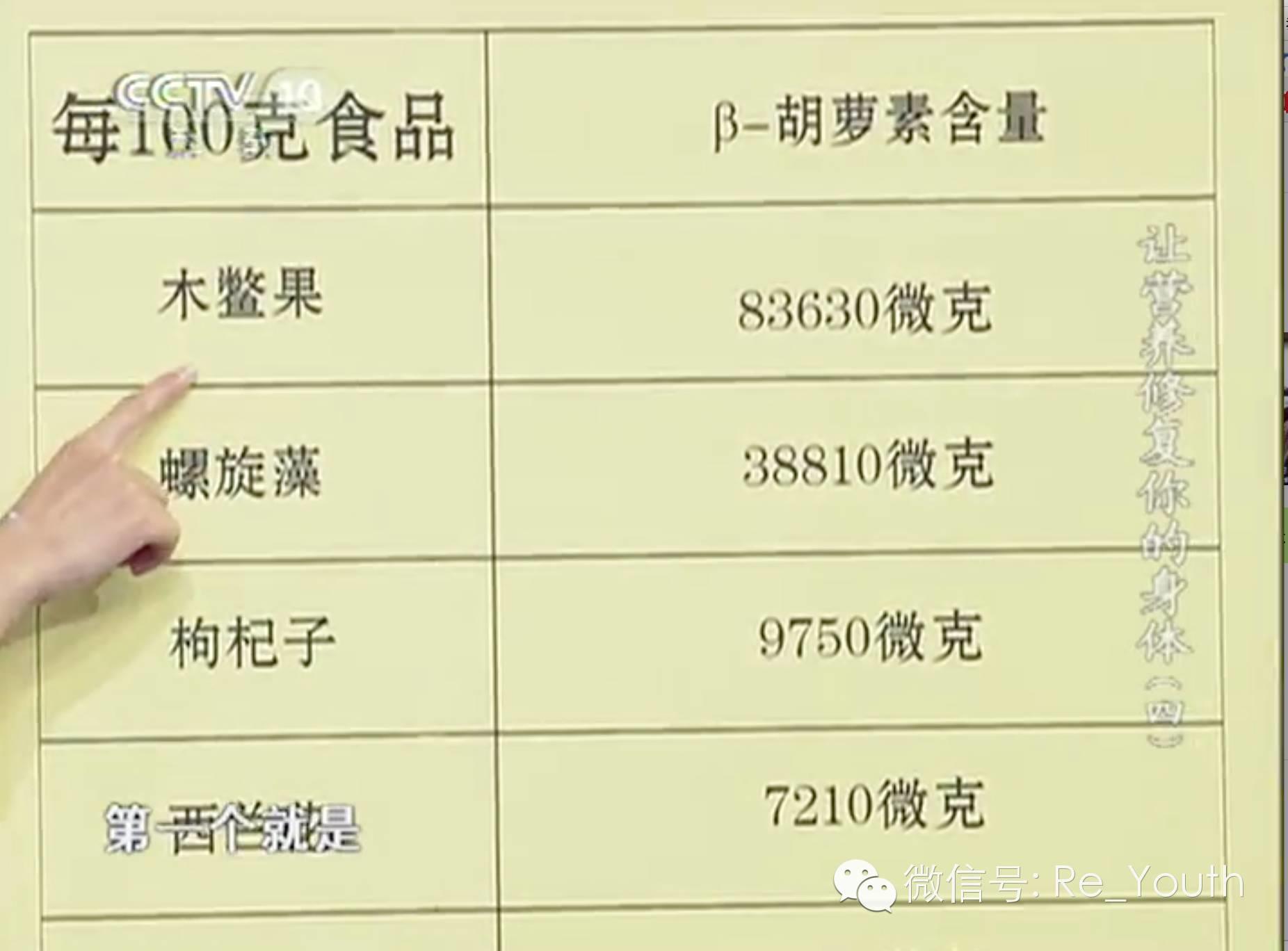 为什么G3一夜之间刷爆了朋友圈？来自“天堂”的水果
