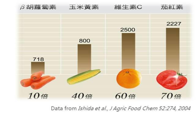 为什么G3一夜之间刷爆了朋友圈？来自“天堂”的水果