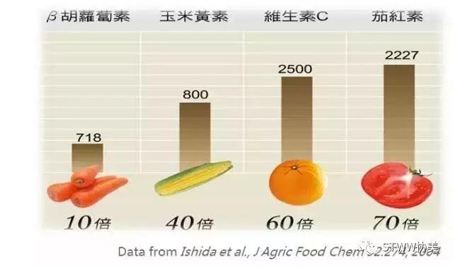 央视报道沙棘的传说与功效太精彩了&NU SKIN华茂g3®活能混合果汁饮料！