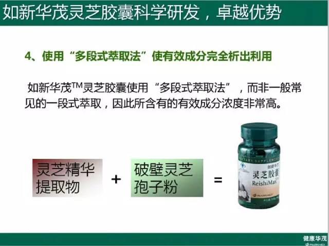 NU SKIN如新华茂™灵芝胶囊