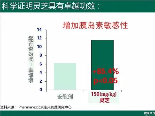 NU SKIN如新华茂™灵芝胶囊