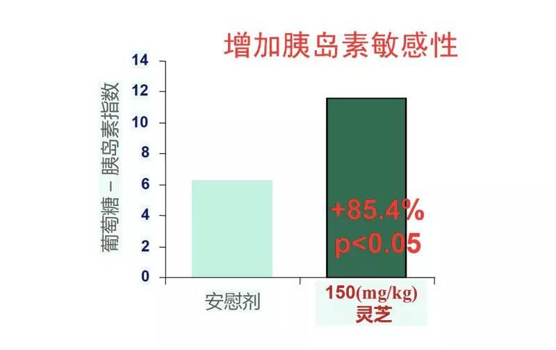 NU SKIN如新华茂™灵芝胶囊