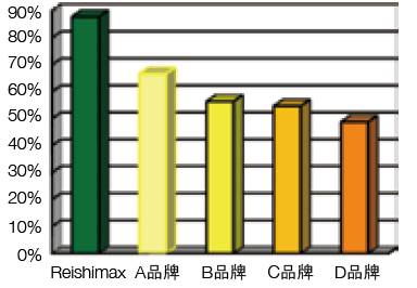 NU SKIN如新华茂™灵芝胶囊