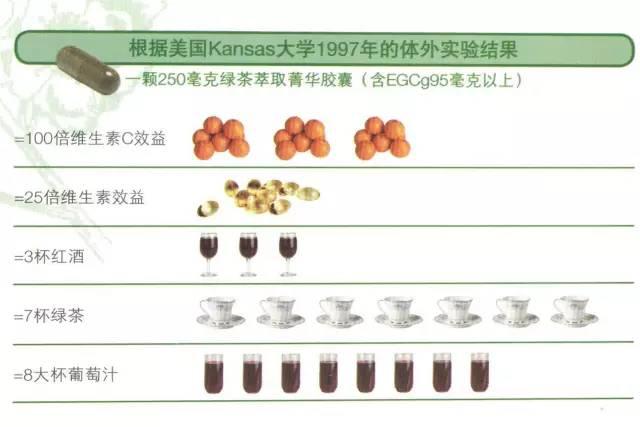 NU SKIN如新华茂™茶沛胶囊