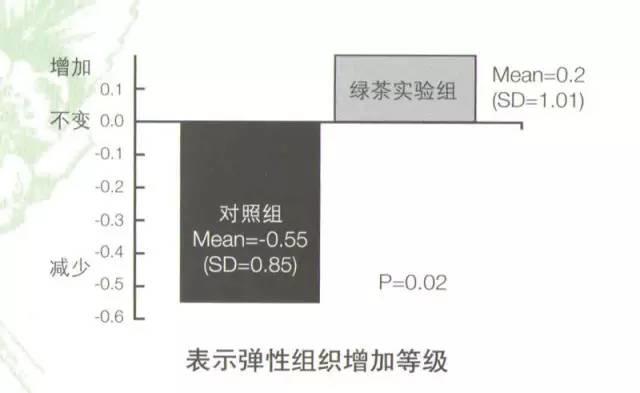 NU SKIN如新华茂™茶沛胶囊