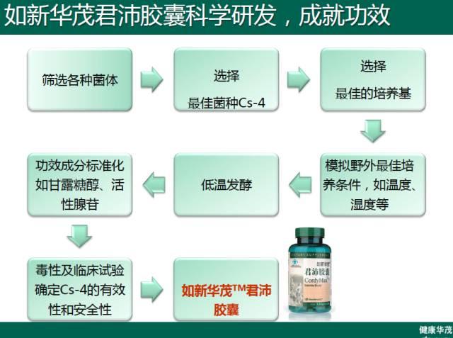 NU SKIN如新华茂™君沛胶囊