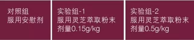 灵芝的主要应用及临床评价