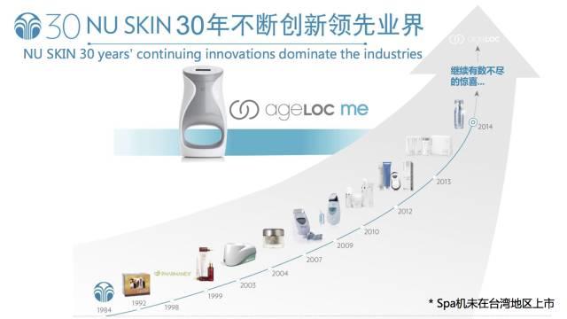 ageLOC me 新时尚、调配“专属”你的护肤配方