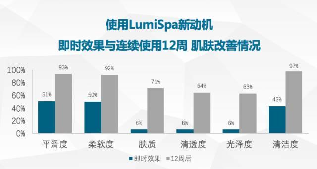 Hello,Lumi：一个新物种的自白 | 正经事