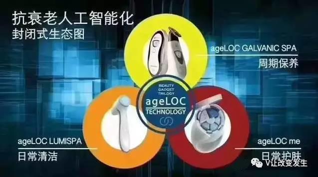 NU SKIN ageLOC黑科技 Lumi SPA再次颠覆抗衰老界！