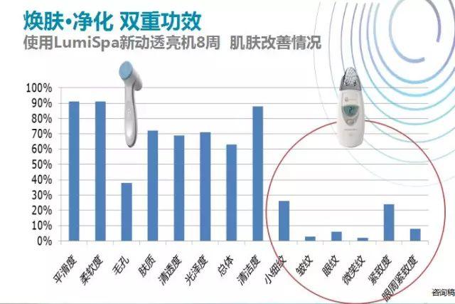 NU SKIN ageLOC黑科技 Lumi SPA再次颠覆抗衰老界！