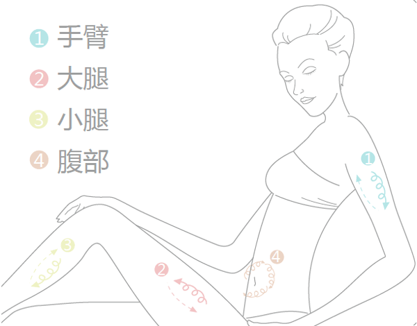 ageLOC™ 美体 BODY Spa塑造紧致窈窕！肌肤平、紧、润，宛若新身