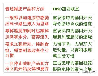 如新ageLOC TR90常见问题解答