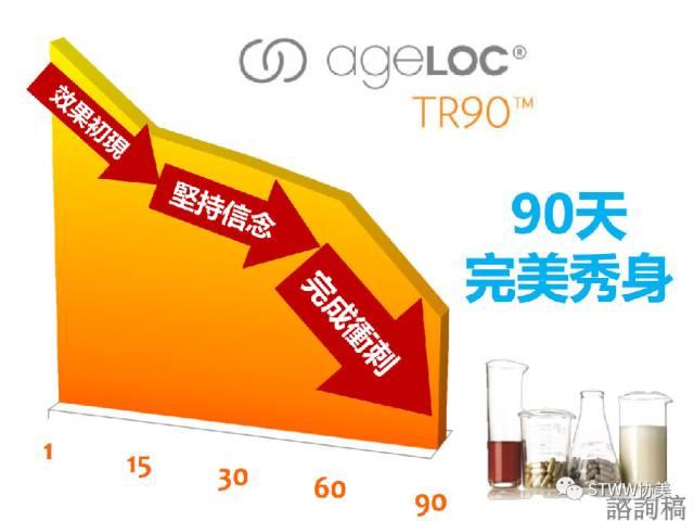 如新ageLOC TR90常见问题解答