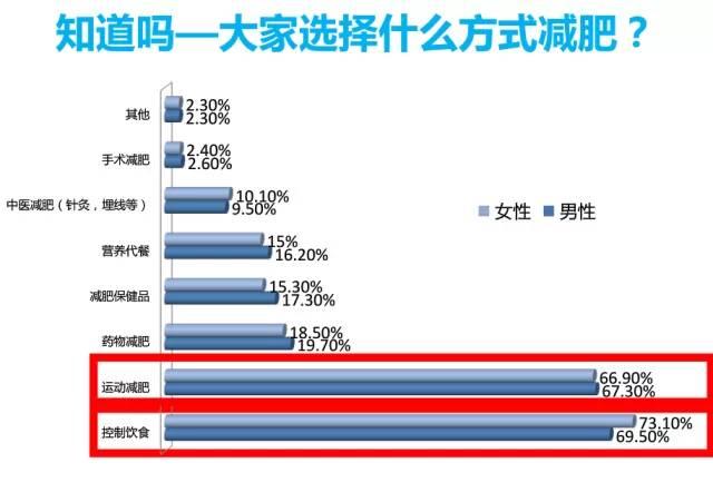 TR90体型管理你所不知道的知识和效果（减肥推荐）