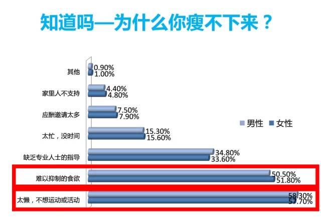 TR90体型管理你所不知道的知识和效果（减肥推荐）