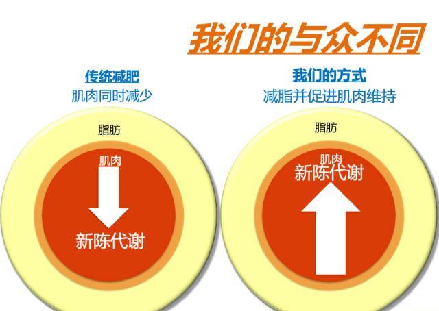 TR90体型管理你所不知道的知识和效果（减肥推荐）