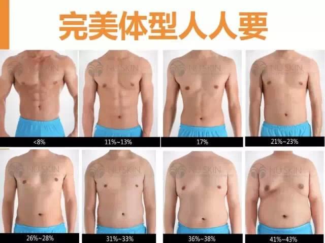 TR90体型管理你所不知道的知识和效果（减肥推荐）