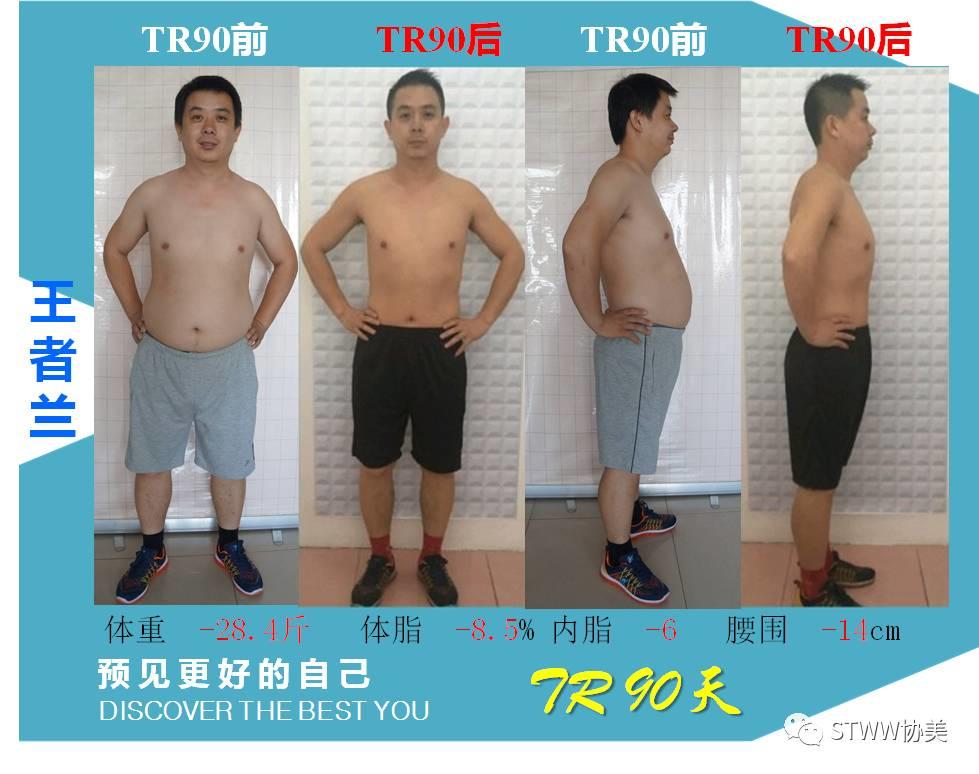 TR90体型管理你所不知道的知识和效果（减肥推荐）