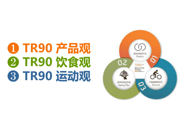 TR90体型管理你所不知道的知识和效果（减肥推荐）