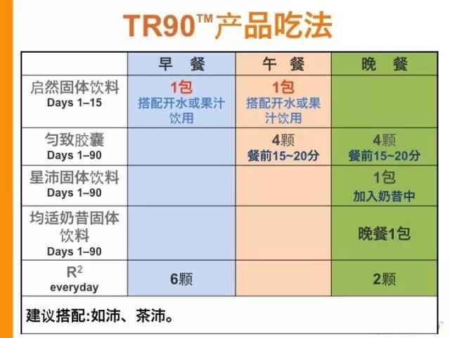 TR90体型管理你所不知道的知识和效果（减肥推荐）