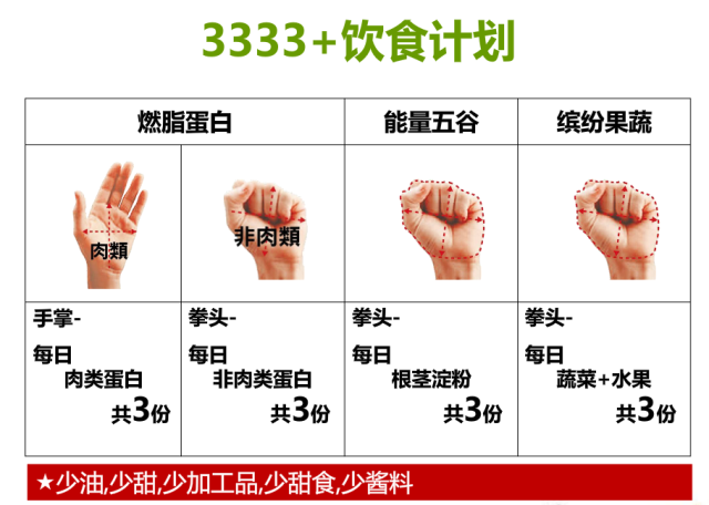 TR90体型管理你所不知道的知识和效果（减肥推荐）