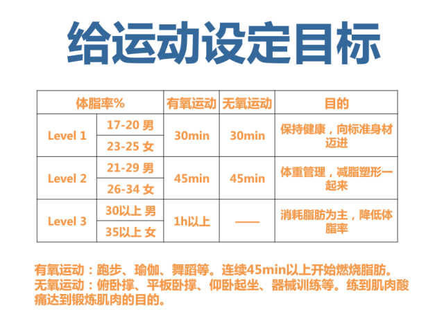 TR90体型管理你所不知道的知识和效果（减肥推荐）