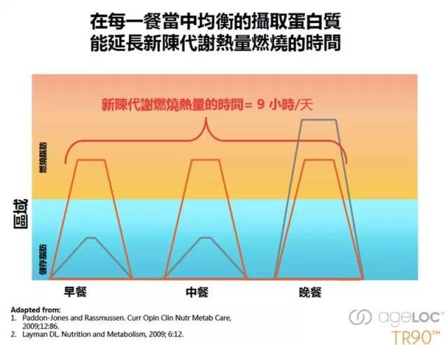 什么叫 TR90？ TR90 是计划不是产品