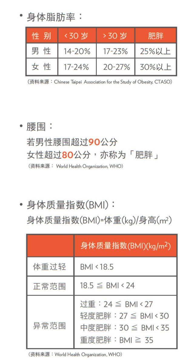 TR90 饮食及运动全攻略