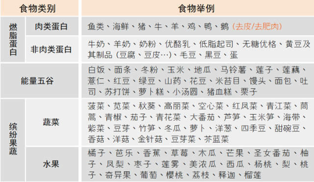 TR90 饮食及运动全攻略