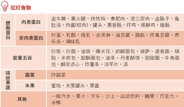 TR90 饮食及运动全攻略