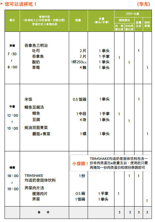 TR90 饮食及运动全攻略