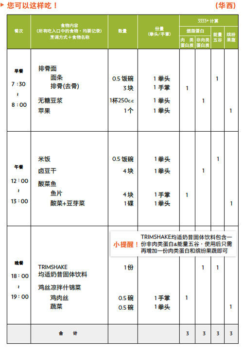 TR90 饮食及运动全攻略