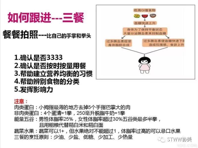 TR90效果跟进方法