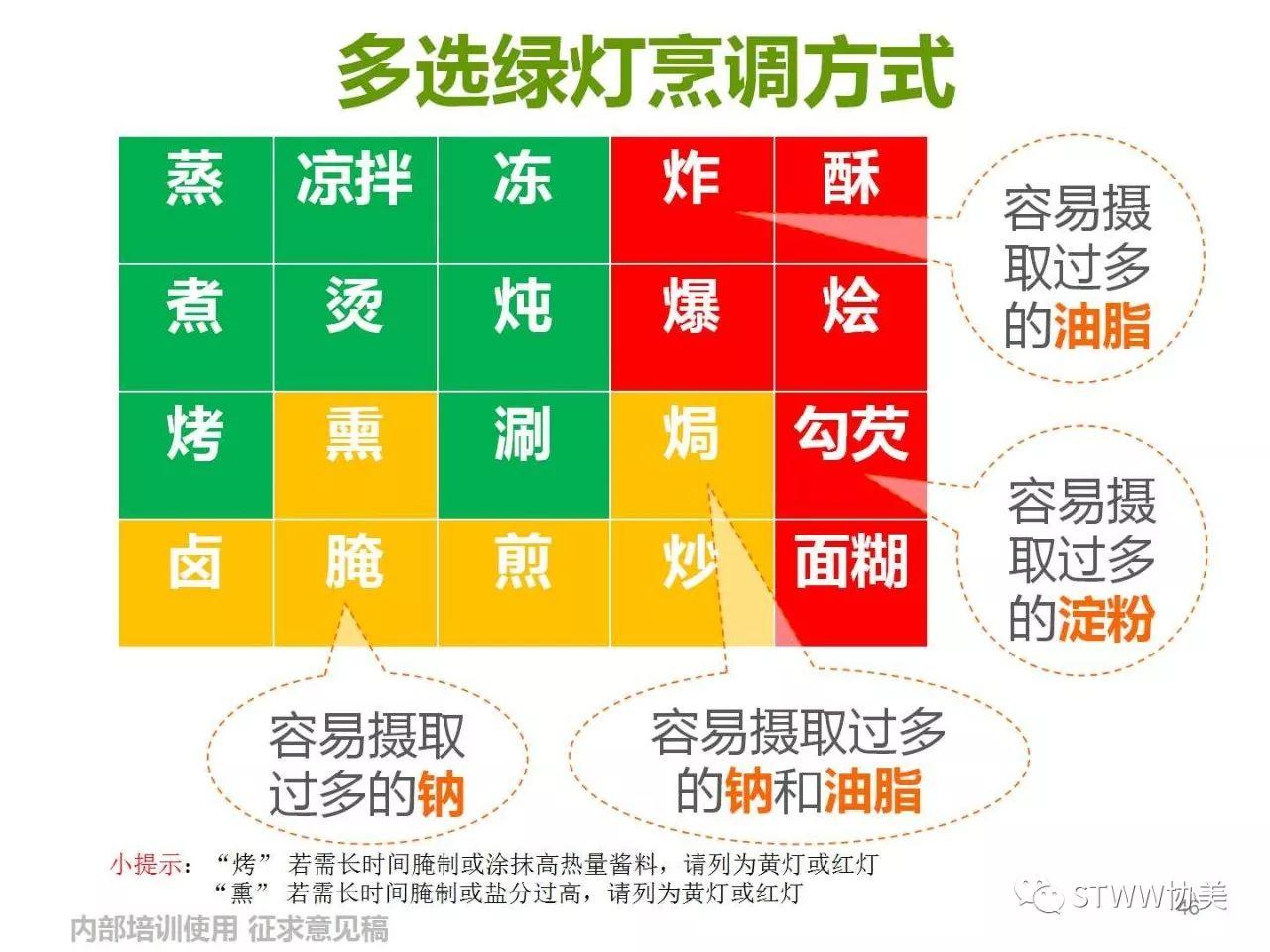 TR90效果跟进方法