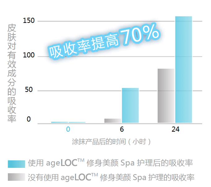 NU SKIN如新美颜SPA机介绍与操作