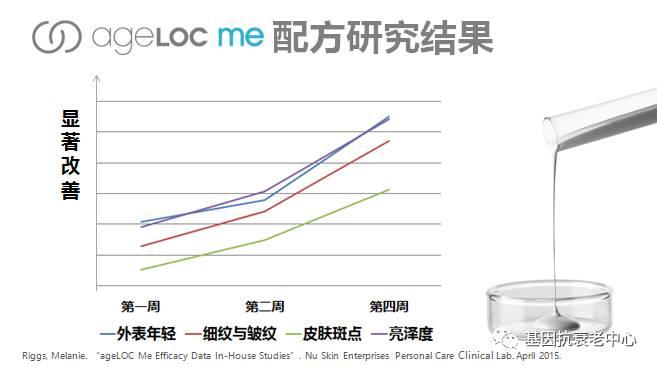 ageloc#me#ageloc me#私人订制#淡斑#美白#紧致#收缩毛孔