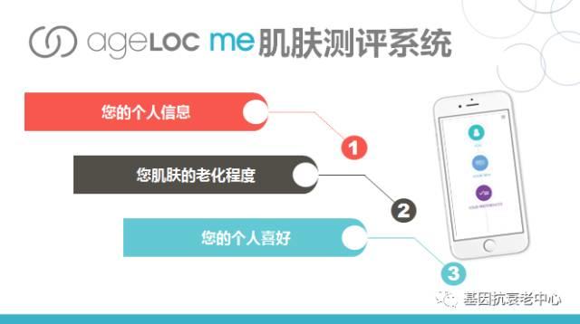 ageloc#me#ageloc me#私人订制#淡斑#美白#紧致#收缩毛孔