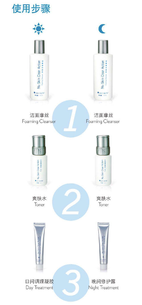 NU SKIN如新®净肤系列—远离痘痘