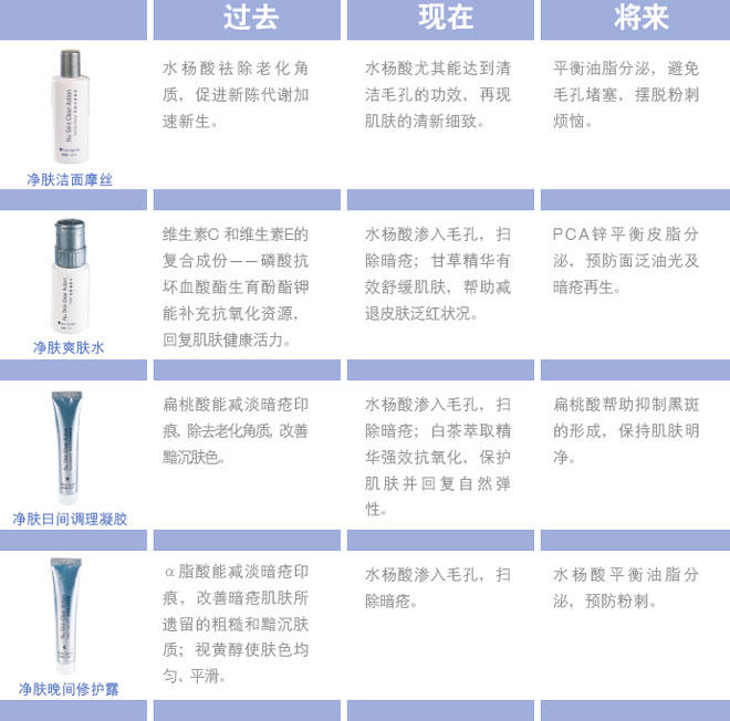 NU SKIN如新®净肤系列—远离痘痘