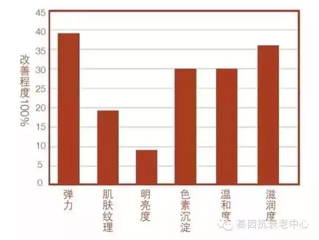 NU SKIN如新®180°焕彩系列—肌肤再生