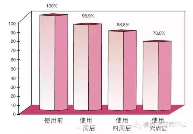 NU SKIN如新®180°焕彩系列—肌肤再生