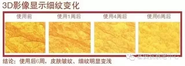 NU SKIN如新®180°焕彩系列—肌肤再生