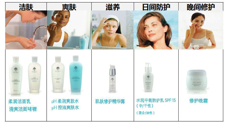 NU SKIN如新®荟萃善秀系列-营养护肤